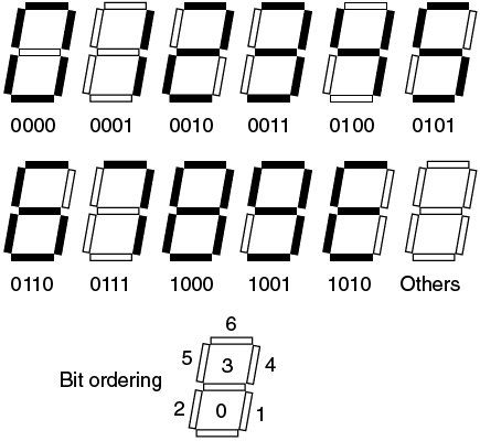 Zwolinski, Figura 4.3 - display a 7 segmenti